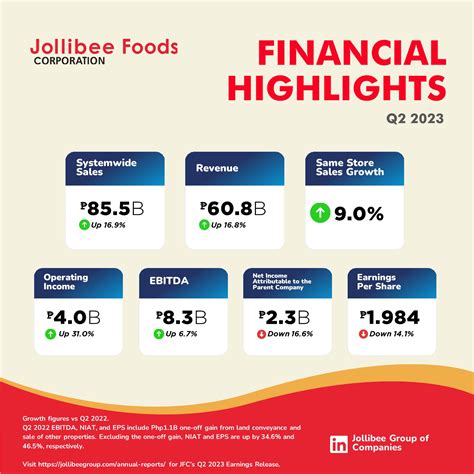 Jollibee Foods Corp, JFC:PHS summary .